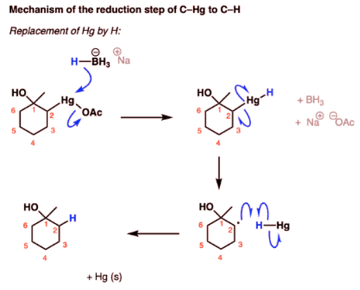 Sodium Borohydride (NaBH4 ) | Chemistry Optional Notes for UPSC