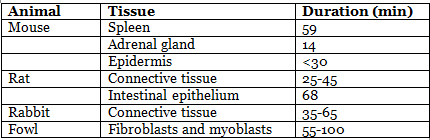 Cytology | Animal Husbandry & Veterinary Science Optional for UPSC