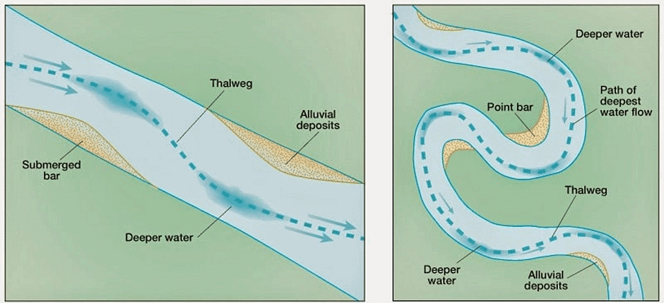 Channel Morphology | Geography Optional for UPSC