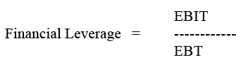 Types of Leverages (Operating, Financial, and Combined), EBIT-EPS Analysis, and Other Factors | Commerce & Accountancy Optional Notes for UPSC