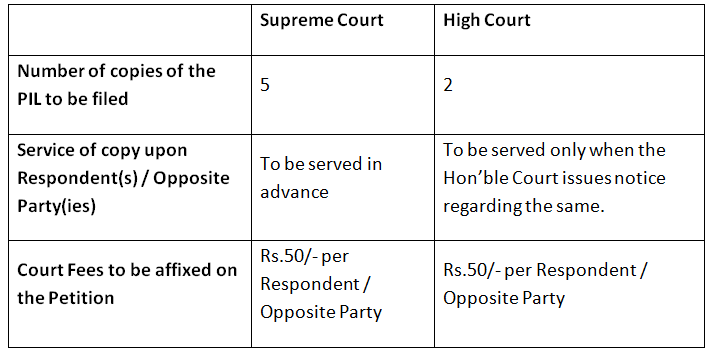 Pil Format Public Interest Litigation - Law Optional Notes for UPSC PDF Download