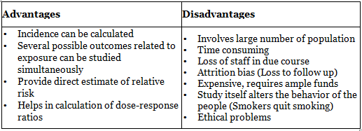 Cohort Study | Medical Science Optional Notes for UPSC