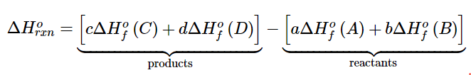 Enthalpies of Formation | Chemistry Optional Notes for UPSC