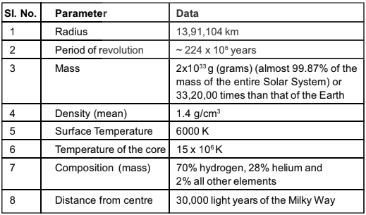 The Solar System | Geology Optional for UPSC