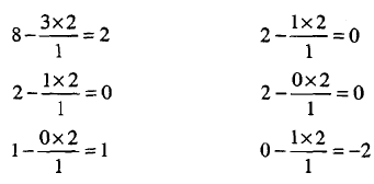 Linear Programming: Simplex Method | Management Optional Notes for UPSC