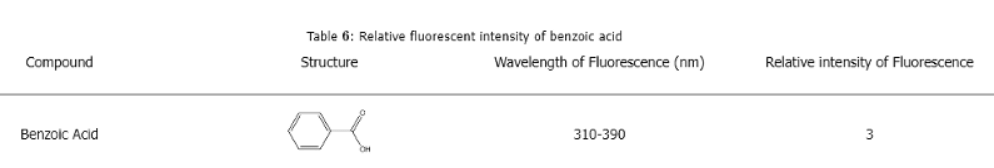 Fluorescence and Phosphorescence | Chemistry Optional Notes for UPSC