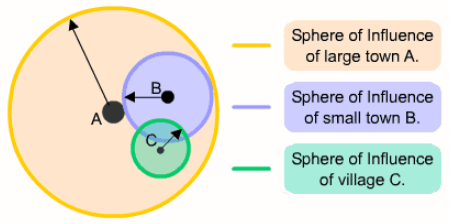 Urban spheres of Influence