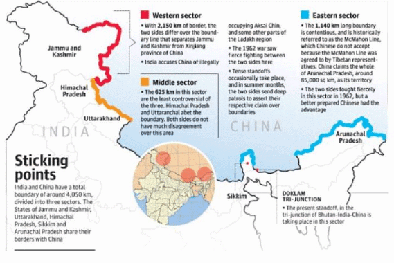 India-China Border