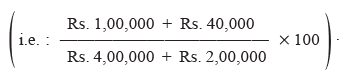 Responsibility Accounting and Divisional Performance Measurement - 2 | Commerce & Accountancy Optional Notes for UPSC
