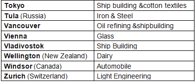 World Industries: Location Patterns & Problems - 1 | Geography Optional for UPSC