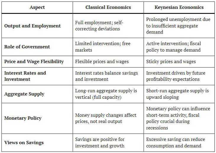 UPSC Mains Answer PYQ 2023: Economics Optional Paper 1 | Economics Optional for UPSC