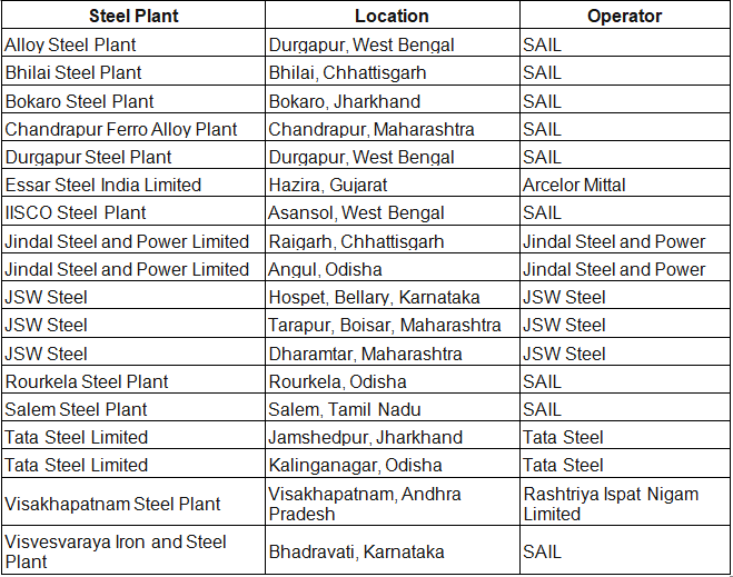 Locational factors of Cotton, Jute, Textile, Iron & Steel, Aluminum- 2 | Geography Optional for UPSC