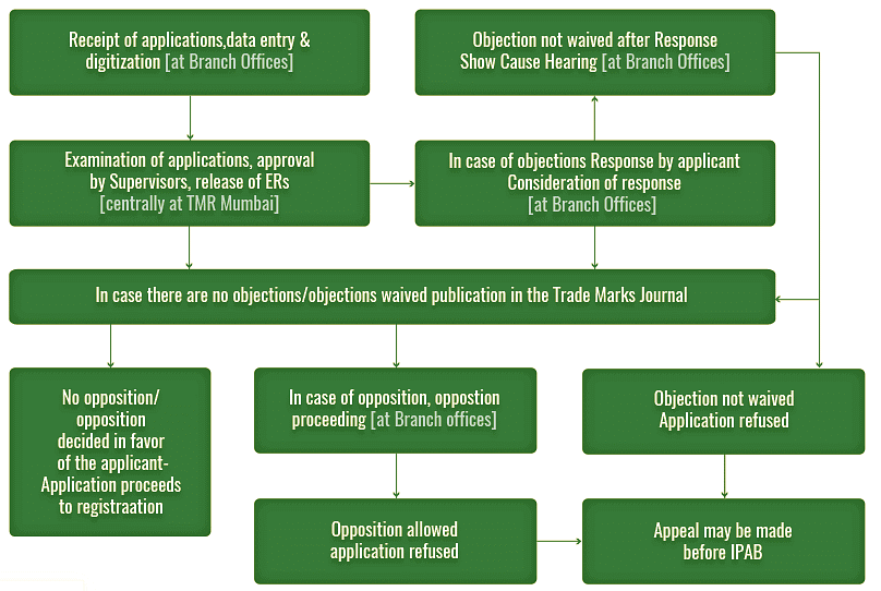 Intellectual Property Rights - 2 | Economics Optional for UPSC