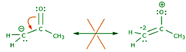 Concept of Resonance and Delocalization of electrons | Chemistry Optional Notes for UPSC
