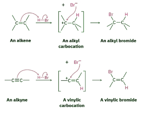 Reactions of Alkynes - Addition of HX and X₂ | Chemistry Optional Notes for UPSC