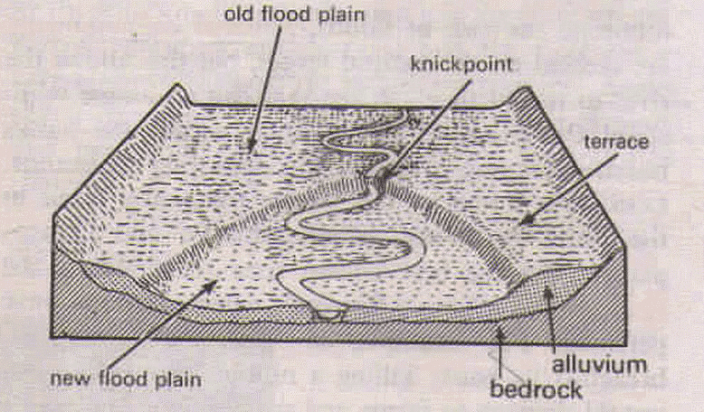 Landforms | Geology Optional for UPSC