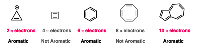 Huckel`s Rule: What Does 4n+2 Mean? | Chemistry Optional Notes for UPSC