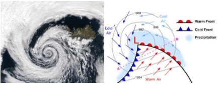 Temperate & Tropical Cyclones | Geography Optional for UPSC