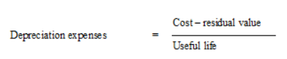 Inventory Valuation and Depreciation | Management Optional Notes for UPSC