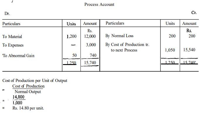 Methods of Costing: Process Costing | Commerce & Accountancy Optional Notes for UPSC