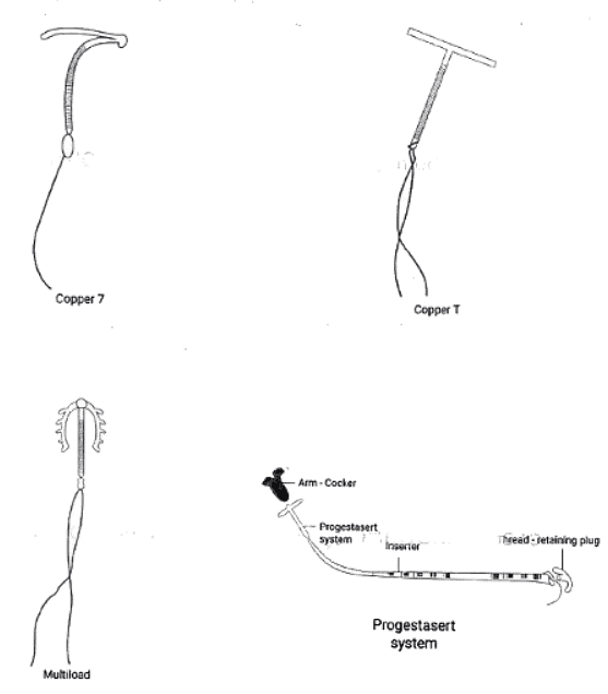 Contraception | Medical Science Optional Notes for UPSC
