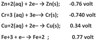 Electrochemical or Activity series | Chemistry Optional Notes for UPSC