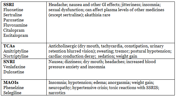 Anxiety Disorders | Medical Science Optional Notes for UPSC