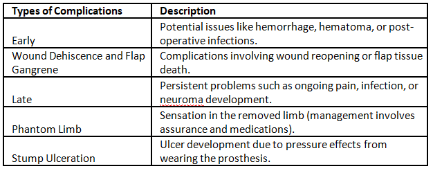 Peripheral Arterial Disorders | Medical Science Optional Notes for UPSC