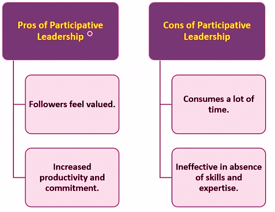 Leadership and Participatory Management | Psychology for UPSC Optional (Notes)