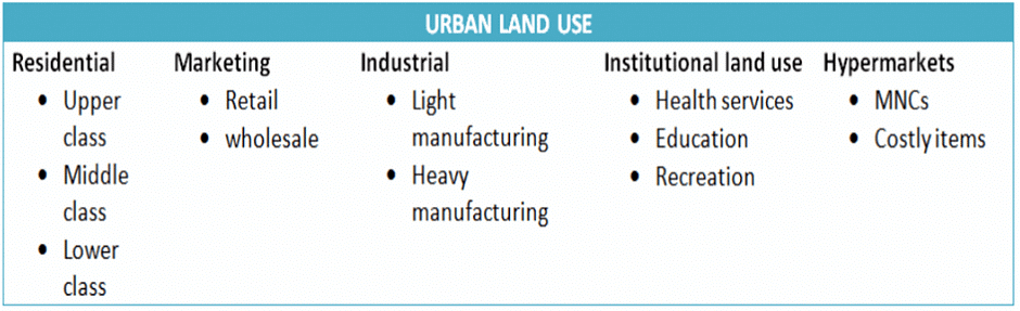 Urban Developments | Geography Optional for UPSC