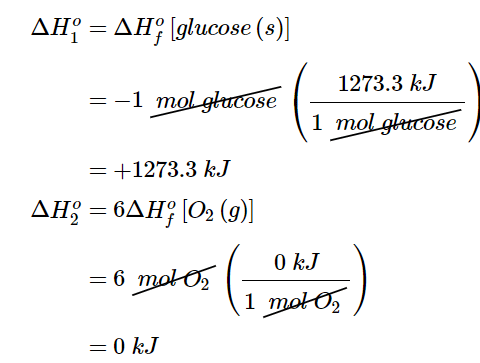 Enthalpies of Formation | Chemistry Optional Notes for UPSC