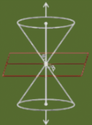 Conic Section | Mathematics for Grade 12