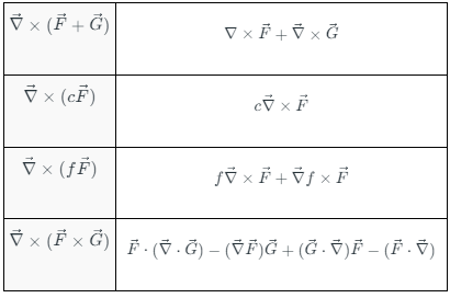 Identity Rule Math Vector Vector Identities and Vector Equation - Optional Notes for UPSC PDF ...