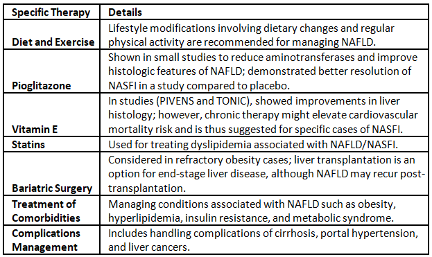 Nonalcoholic Fatty Liver Diseases and Nonalcoholic Steatohepatitis (NAFLD/NASH) | Medical Science Optional Notes for UPSC