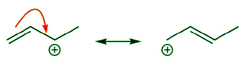 Concept of Resonance and Delocalization of electrons | Chemistry Optional Notes for UPSC