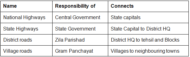 Road, Railway, Waterway, Airway and Pipeline Networks- 1 | Geography Optional for UPSC