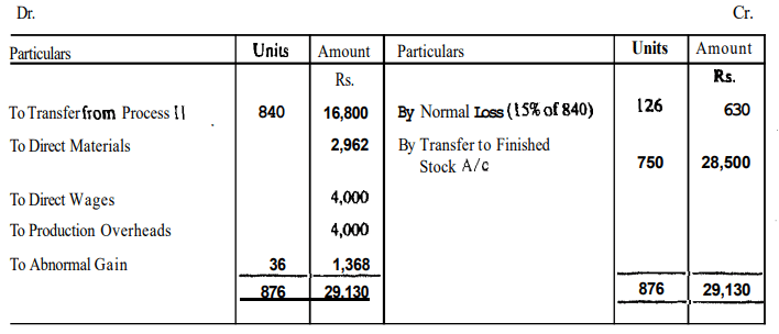 Methods of Costing: Process Costing | Commerce & Accountancy Optional Notes for UPSC