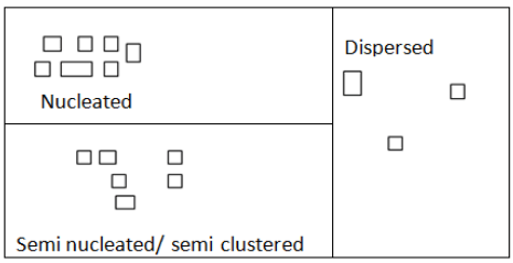 Types and Patterns of Rural Settlements | Geography Optional for UPSC