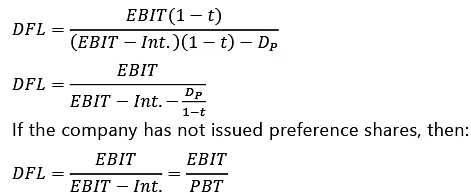 Financial and Operating leverage | Management Optional Notes for UPSC