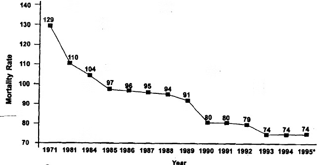 Time series and forecasting - 1 | Management Optional Notes for UPSC