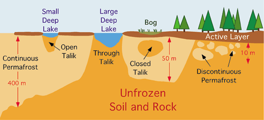 Development of Modern Landforms | Geography Optional for UPSC