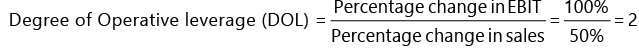 Financial and Operating leverage | Management Optional Notes for UPSC