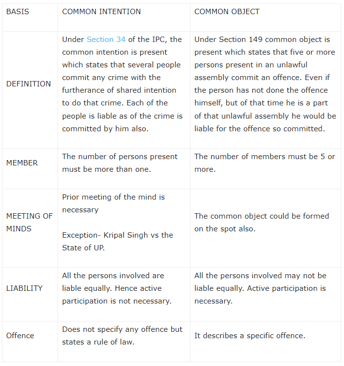 Offences against Public Tranquility | Law Optional Notes for UPSC