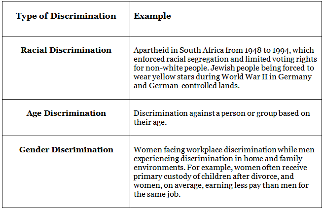 Prejudice and Discrimination in Psychology | Psychology for UPSC Optional (Notes)