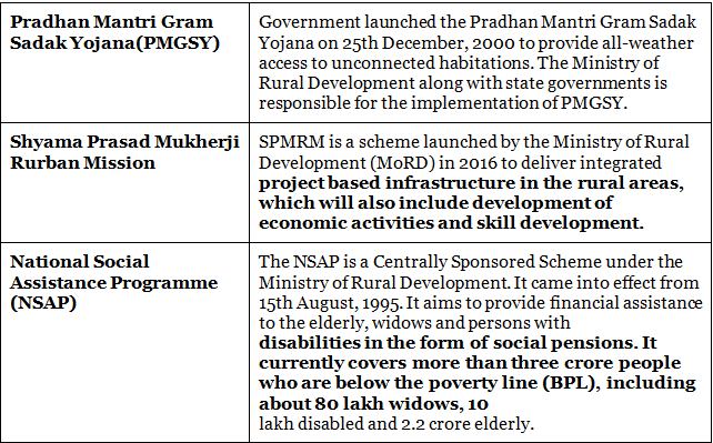 Integrated Rural Development Programmes | Geography Optional for UPSC (Notes)