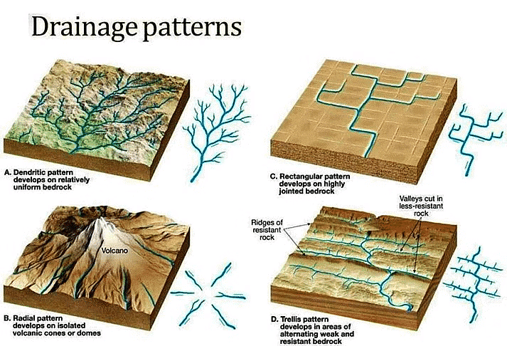 Landforms | Geology Optional for UPSC