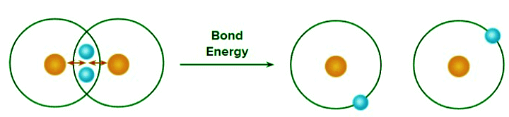 Classification of bond parameters