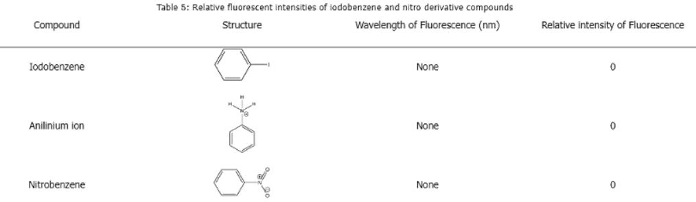 Fluorescence and Phosphorescence | Chemistry Optional Notes for UPSC