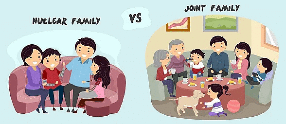 Family and Marriage in India | Sociology Optional for UPSC (Notes)
