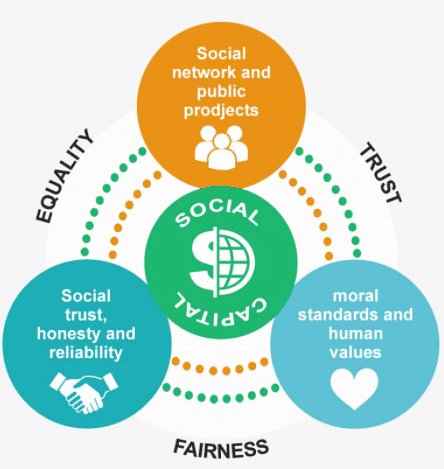 Population as Social Capital | Geography Optional for UPSC